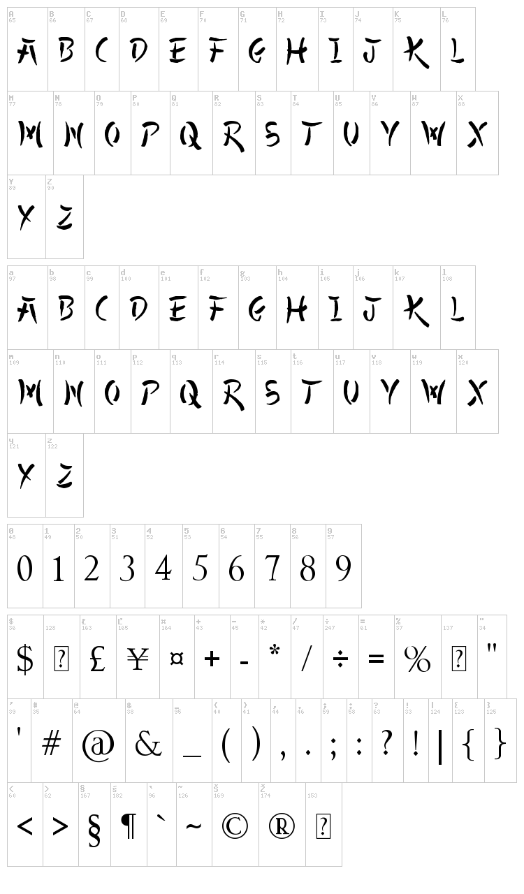 All Yoko font map